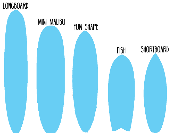 What is the Best Foam Surfboard